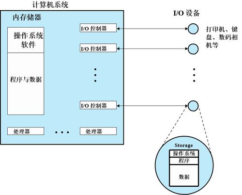 操作系統原理 計算機系統服務