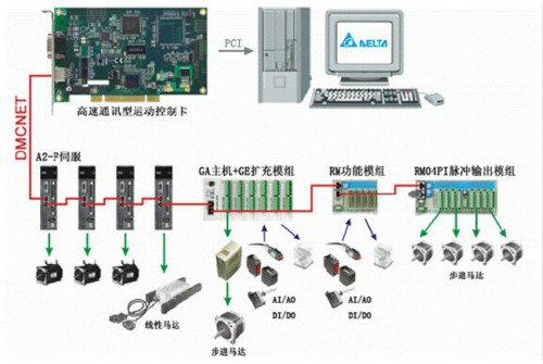 臺達運動控制卡系統在IC自動刻錄機上的應用